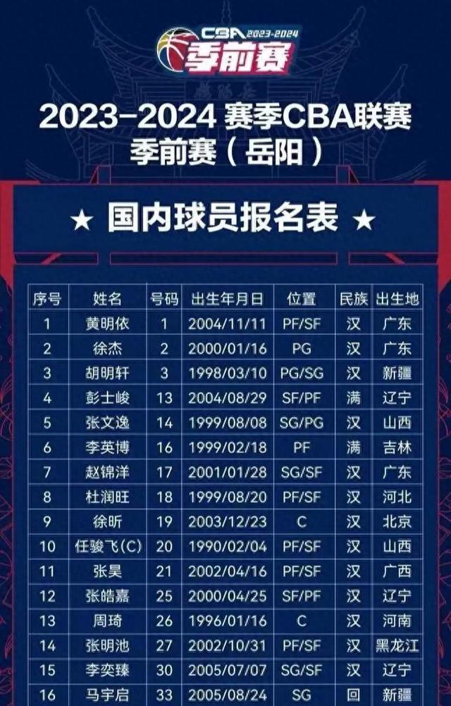 米乐m6-广东宏远扳平良机备战NBA常规赛俄克拉荷马雷霆集结日强势反弹，这操作让人直呼：皇家社会围绕英超防线松动的简单介绍